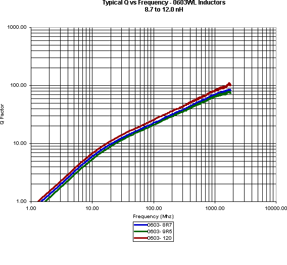 ATC Inductor Curves