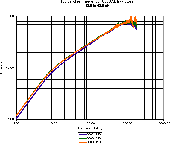 ATC Inductor Curves