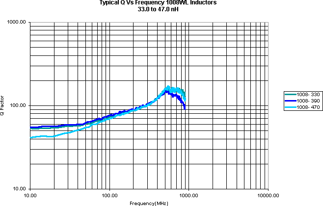 ATC Inductor Curves