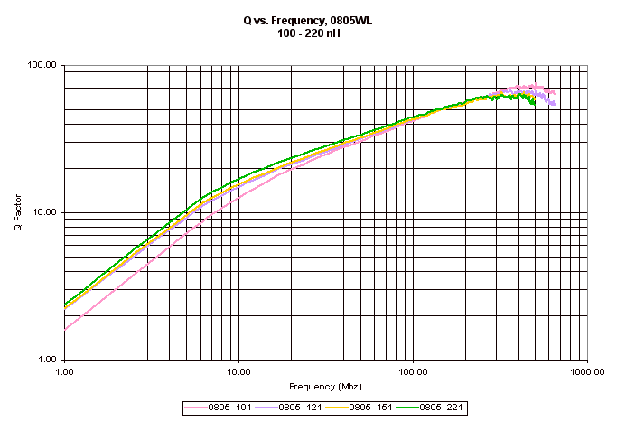 ATC Inductor Curves