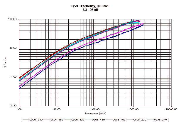 ATC Inductor Curves