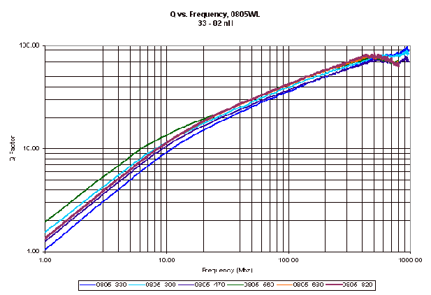 ATC Inductor Curves