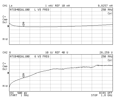 ATC Inductor Curves