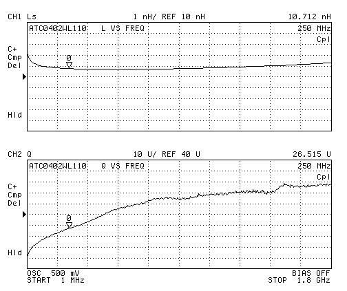 ATC Inductor Curves