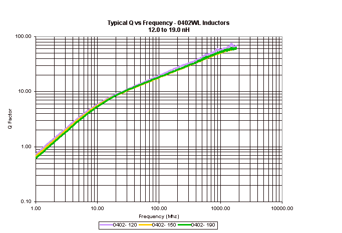 ATC Inductor Curves