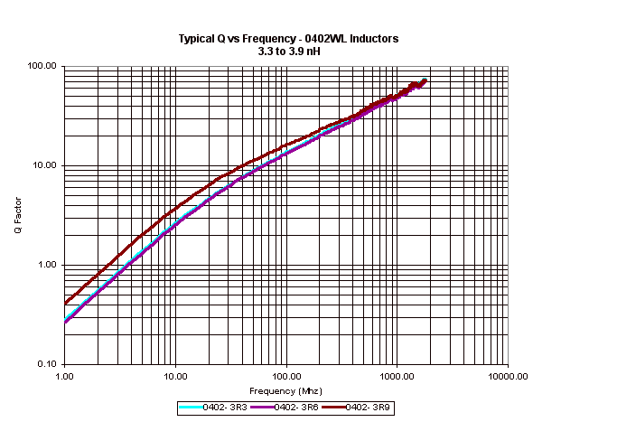 ATC Inductor Curves