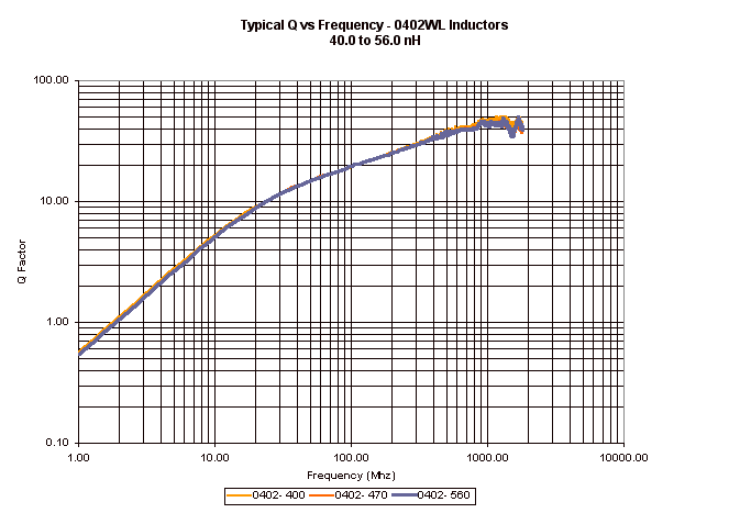 ATC Inductor Curves