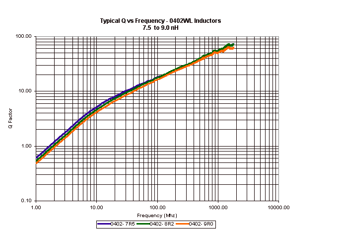 ATC Inductor Curves